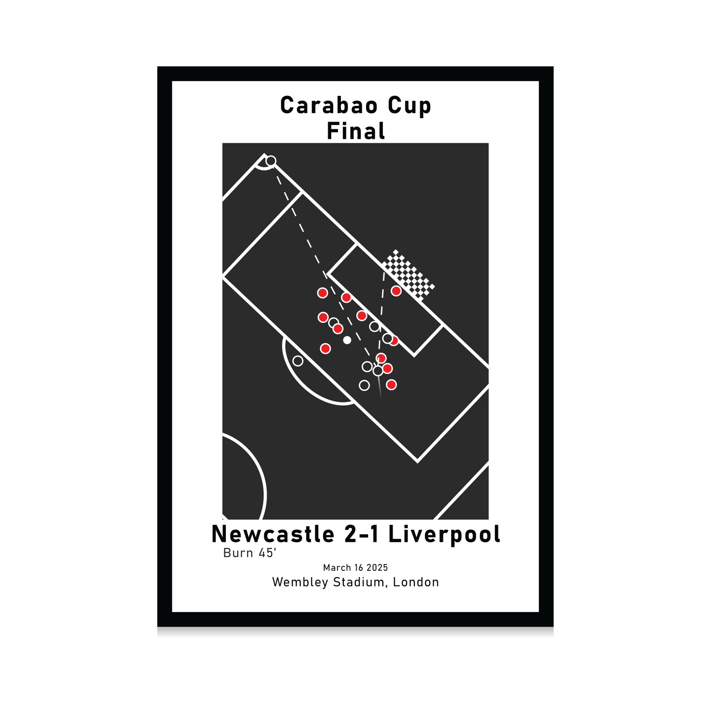 Newcastle 2-1 Liverpool - Dan Burn - Carabao Cup Final 2025 - Moments in History